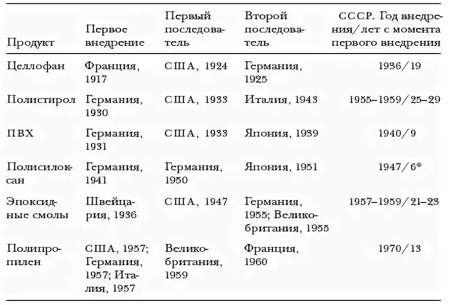 Таблица российских путешественников. Русские путешественники и первопроходцы 17 века таблица. Русские путешественники и первопроходцы 17 века таблица 7. Русские путешественники и первопроходцы 19 века. Таблица русские путешественники и первопроходцы 17 века таблица.
