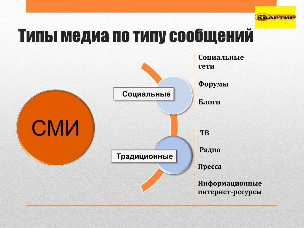 Контент социального медиа