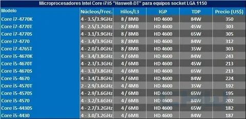Процессоры intel поколения по годам