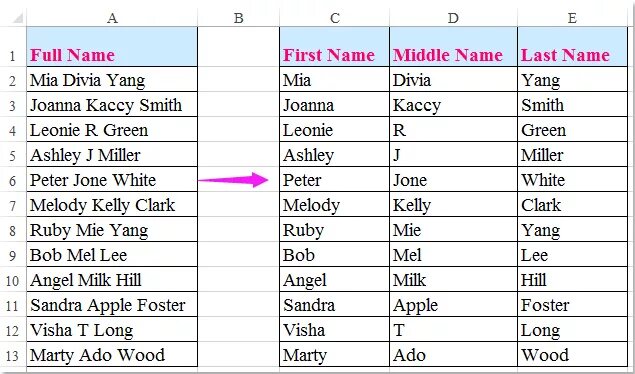 First name Middle name last name. Мидл нейм что это. First Middle last name. Первое имя в английском. First name на русском языке