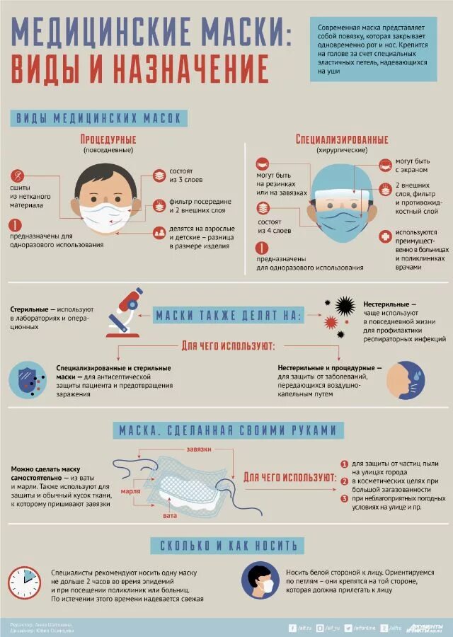 Какой стороной одевать медицинскую маску. Правила использования медицинской маски. Ношение медицинской маски. Как правильно носить медицинскую маску. Использование медицинских масок.