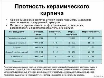 Плотность кирпича в кг м3