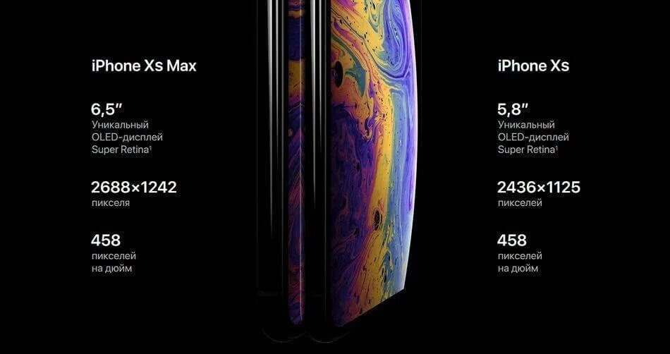 Айфон XS Max параметры камеры. Iphone 10 XS Max размер экрана. XS Max характеристики экрана. Iphone 10s Max характеристики.