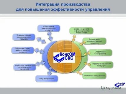 Интеграция систем управления производством