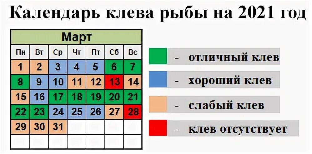 Календарь клева. Рыбацкий календарь клева. Календарь рыбака на март. Лунный календарь рыбака. Календарь рыбака на март 24