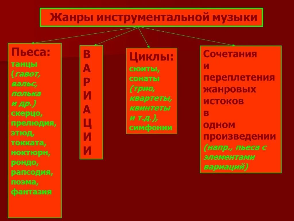 Музыкальные жанры виды музыки. Инструментальные Жанры в Музыке. Жанры вокальной и инструментальной музыки. Инструментальный Жанр в Музыке. Жаерыинструментальной музыки.