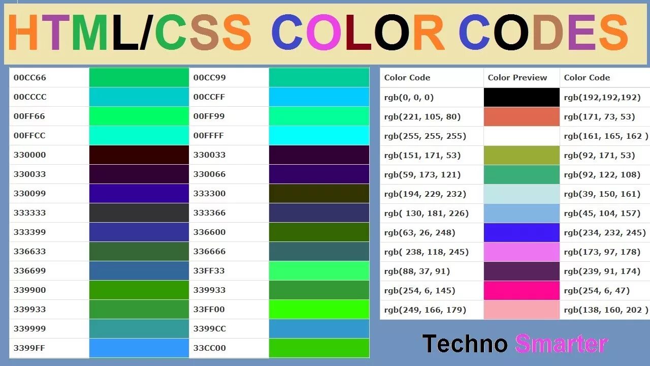 Цвета html. Цвета в шестнадцатеричном коде. RGB код цвета. Цвета CSS. Цвета ксс