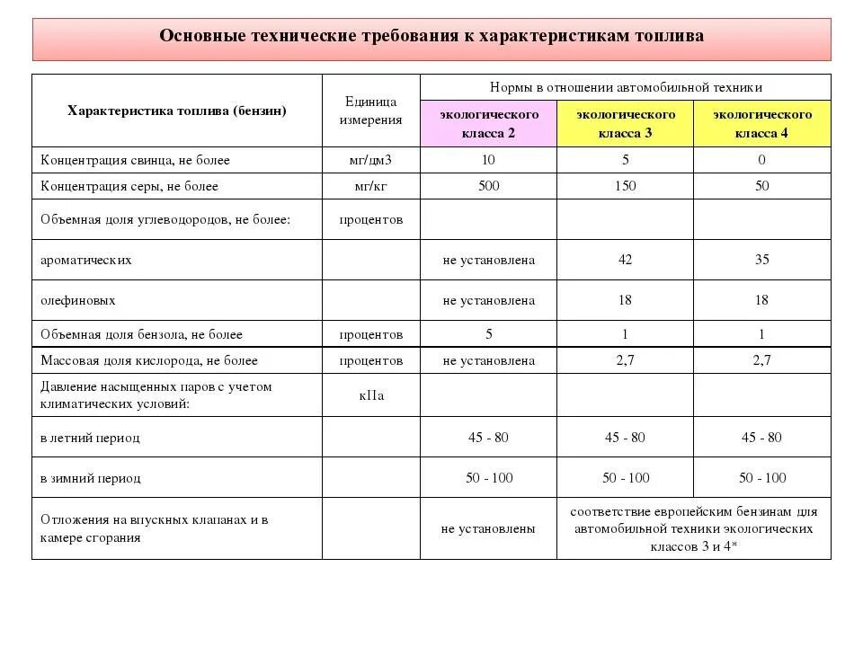 Технико-экономические показатели таблица. Думпкар вс-105 технические характеристики. Характеристика диагностирования. Наименование характеристики. Показатели и технические характеристики.