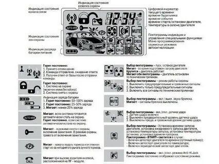 Инструкция брелка пандоры