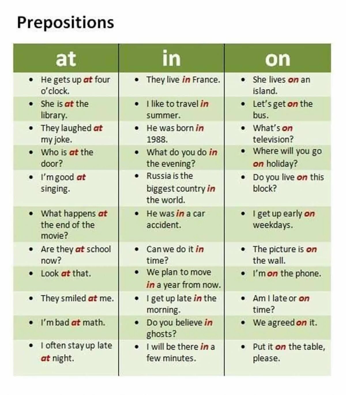 Choose suitable prepositions