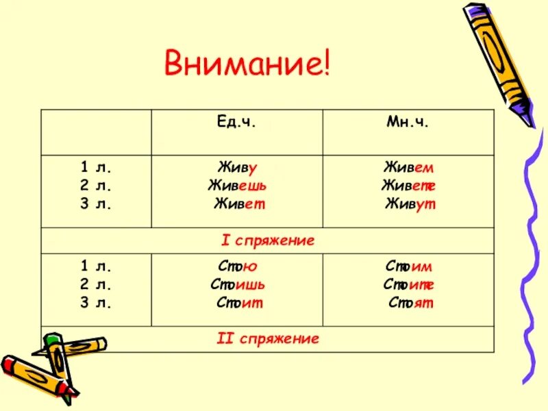 Услышать какое лицо. Спряжение глаголов 1л 2л 3л. Жить спряжение глагола. 1л 2л 3л глаголов. Стоите какое спряжение глагола.