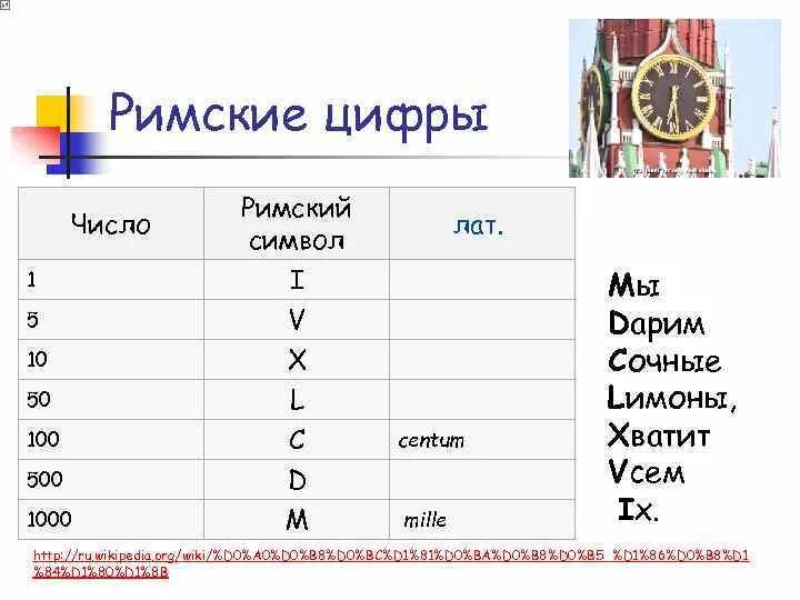 Арабско римская таблица. Римские цифры символы. Римские 50 и 100 и 1000. Римские цифры 1 5 10 50 100 500 1000. Римские числа 50 и 100.