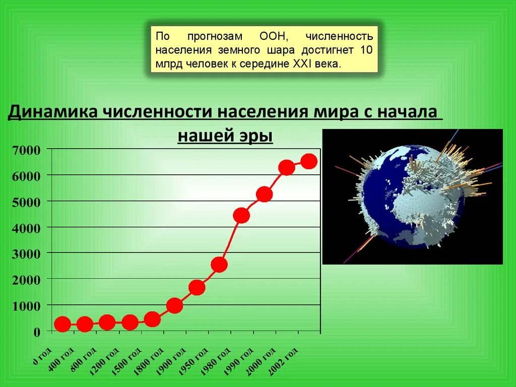 Численность оон. Методы анализа экономической географии и регионалистики.