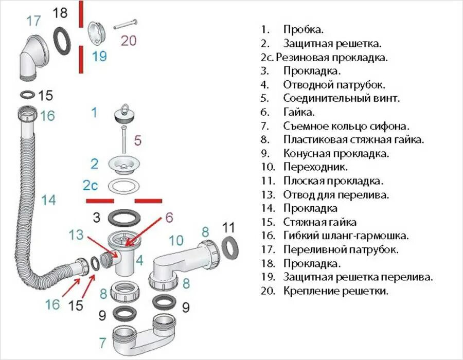Как разобрать сифон в ванной. Сифон прокладка для раковины схема сборки. сифон с1315 сборка. схема сборки сифона с0110. сифон сантехнический е155 схема сборки.
