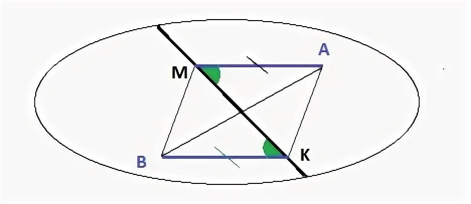 Прямая мк