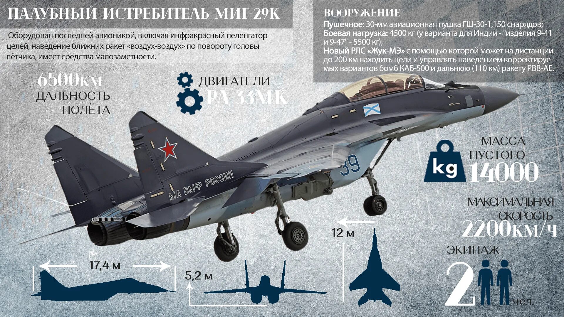 Скорость истребителя миг 29. Миг 29 ТТХ. Миг 35 палубный истребитель. Палубный истребитель миг-29к. Палубных истребителей миг-29к/куб.