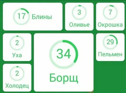 Игра на 94 процента