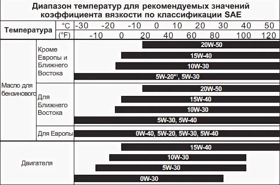 Допуски масла рио 4. Заправочные емкости Киа соул 1,6. Допуски масла Киа соул 1.6 дизель. Допуски масла Киа спектра. Вязкость масла Киа Рио 4 1.6.