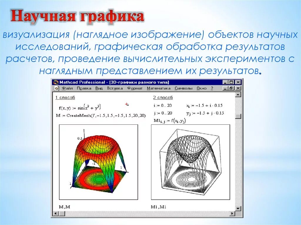 Научная Графика. Научная Графика картинки. Научная компьютерная Графика. Научная Графика примеры.