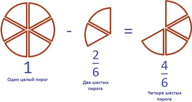 На первый четвертый и шестой. Четыре шестых. Две шестых. Две третьих. Две трети формы рисунок.