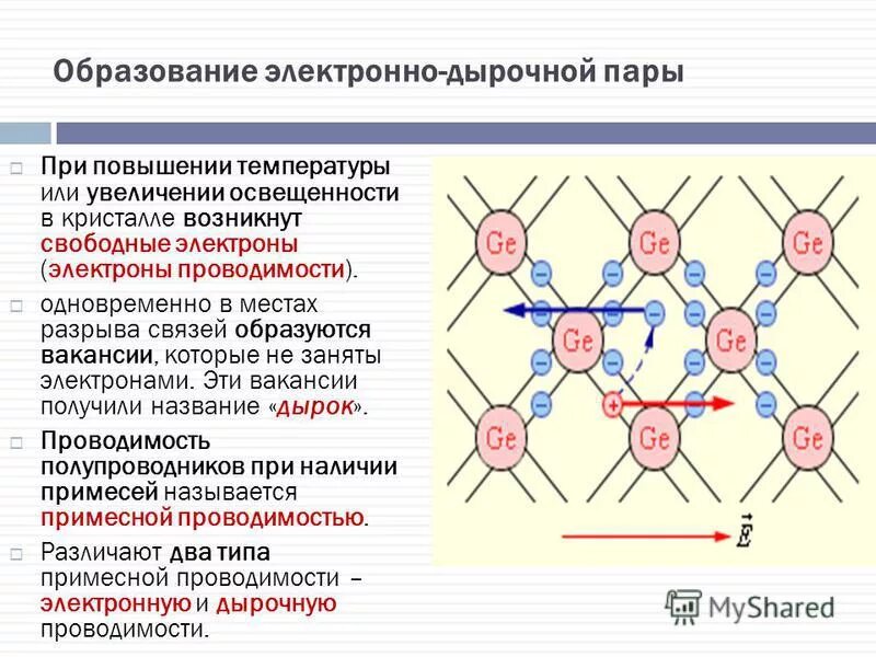 При повышении температуры возникает. Электронная проводимость полупроводников. Электронно дырочная проводимость. Электронно дырочная проводимость в полупроводниках. Дырочная проводимость в полупроводниках.