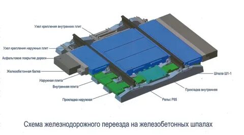 Резинокордовый настил