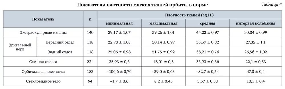 Плотность печени снижена. Плотность тканей головного мозга на кт. Плотность образования на кт. Плотность тканей на кт. Плотность содержимого на кт.