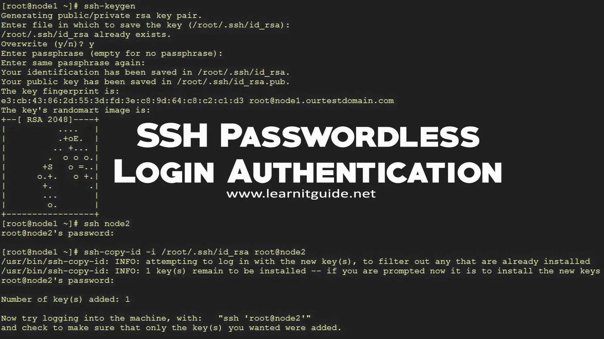 Ssh authorized keys. SSH-keygen пример. Пароль от SSH. Вход по SSH Linux. SSH root.