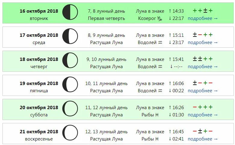 Делать операцию на убывающую луну. Растущая Луна для стрижки волос. Стрижка на растущую луну. Лунный календарь растущая Луна. Растущая Луна для подстрижки волос.