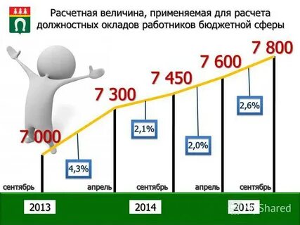 Расчетная величина