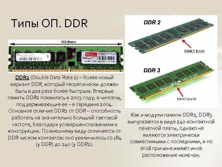 Модули оперативной памяти DDR ddr2. Память компьютера таблица Оперативная память ddr4. Отличие планок памяти ddr2 ddr3. Оперативная память ddr3 и ddr2 разница. Оперативная память какую брать