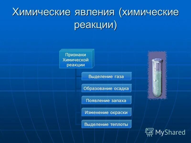 Какие химические явления. Химические явления и реакции. Химические явления в химии примеры. Химические явления в природе примеры. Химические реакции и физические явления.