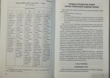 Диагностика развития детей раннего возраста печора