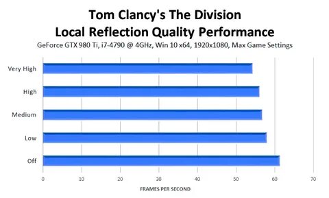 Quality performance
