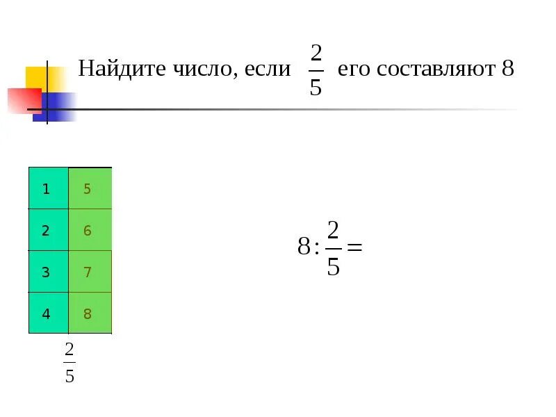 Найти число от его дроби. Нахождение числа по заданному значению. нахождение числа по значению его дроби. нахождение числа по заданному значению дроби 6. нахождение числа по заданному значению дроби 5 класс.