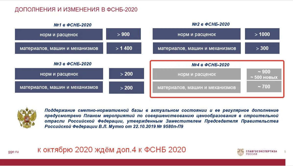 Новая нормативная сметная база 2020