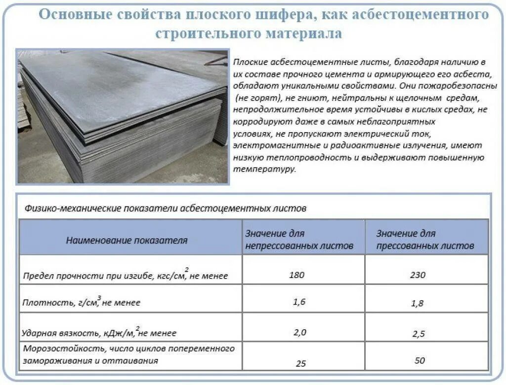 Сколько весит волновой шифер. Шифер плоский толщина 1см. Размер листа плоского шифера толщиной 10. Размеры шифера плоского толщина 8мм. Шифер плоский вес листа 8 мм.