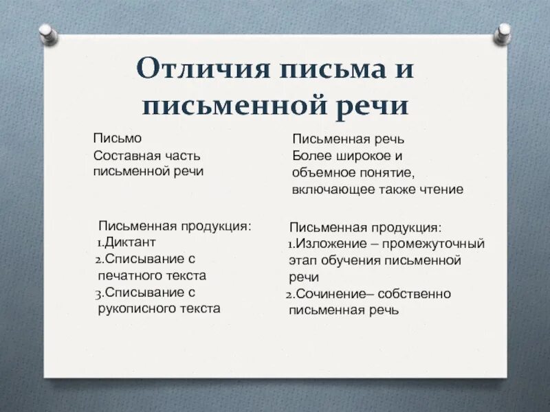 Письмо и письменная речь отличия. Отличие письма от письменной речи. Письмо отличается от письменной речь. Отличие письма и письменной речи по логопедии.