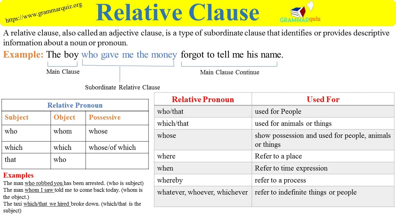 Relative clause pdf. Types of subordinate clauses. subordinate clause examples. types of clauses in english. types of relative clauses.