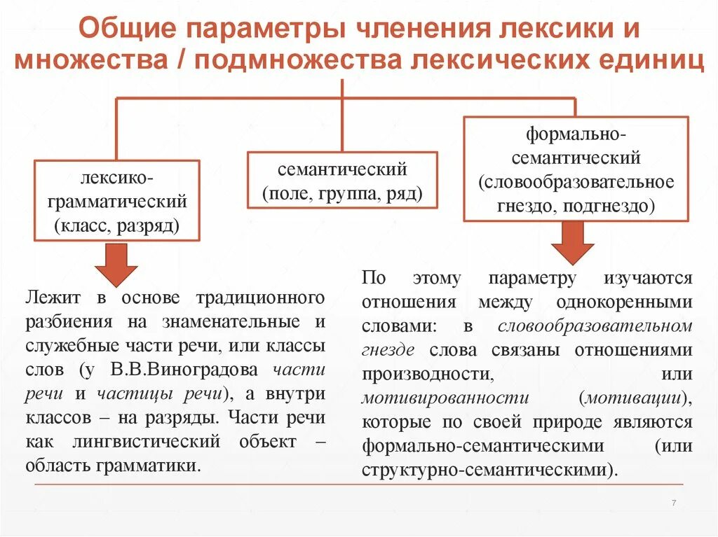 Лексика как система презентация. Лексика, лексикология и семантика.. Формальная семантика. Неполноэквивалентная лексика. Группа лексических единиц