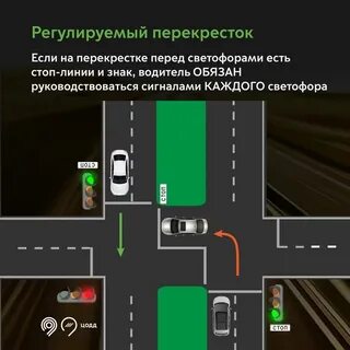 2 регулируемый перекресток