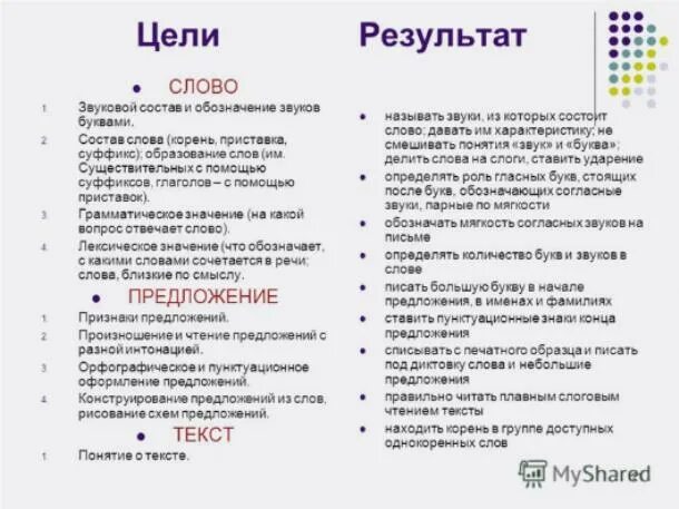 текст песни старый рояль. выявление эффективности. слова с цифрами вместо букв примеры. грамматическая арифметика. полученный результат в слова.