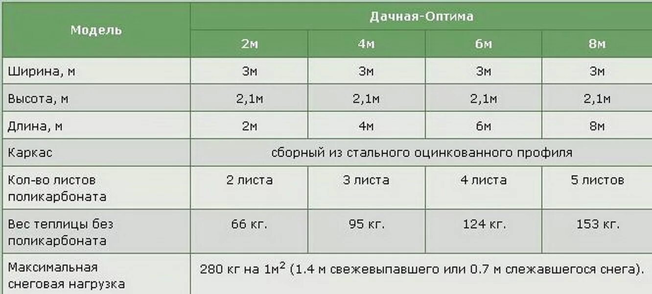 Карбонат плотность какой лучше. Длина листа поликарбоната для теплицы 6 на 3. Размер листа поликарбоната для теплиц шириной 3. Размер листа поликарбоната для теплиц 6м. Длина листа поликарбоната для теплицы шириной 3 метра.