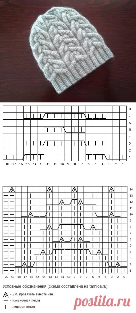 Рисунки женских шапок. Вязаные шапки косами спицами со схемами и описанием. Узоры спицами для шапок женских с описанием. Шапки женские вязаные спицами схемы и описание объемный узор.