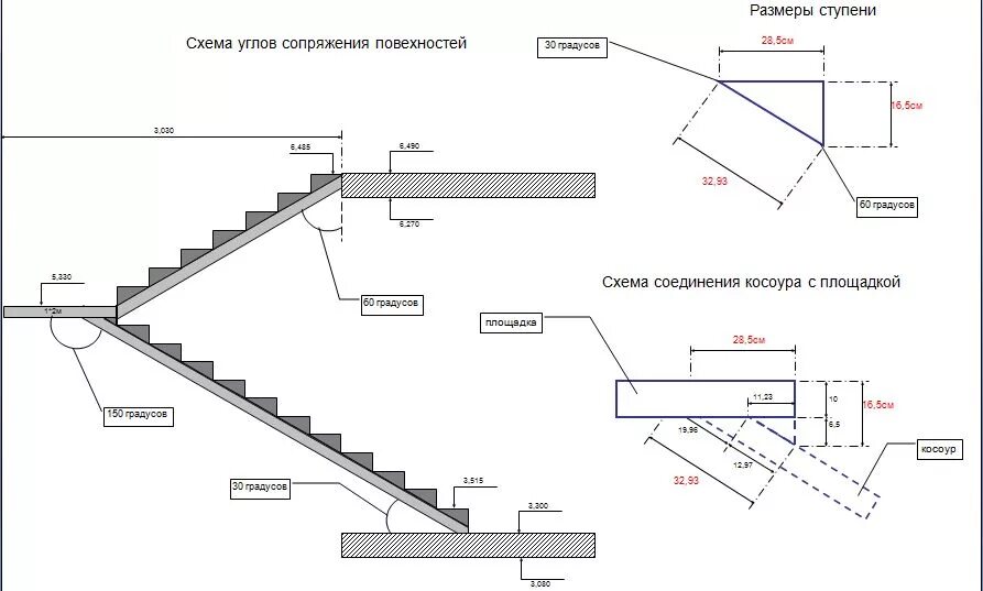 Стандартная ступенька