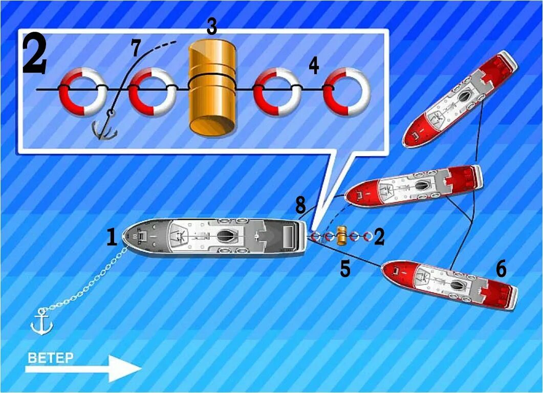схемы швартовки катера к причалу. швартоваться лучше двумя якорями смысл. швартовка судна кормой к причалу схема. где стоял пароходик в рассказе про маленьких человечков. швартоваться лучше двумя якорями смысл.