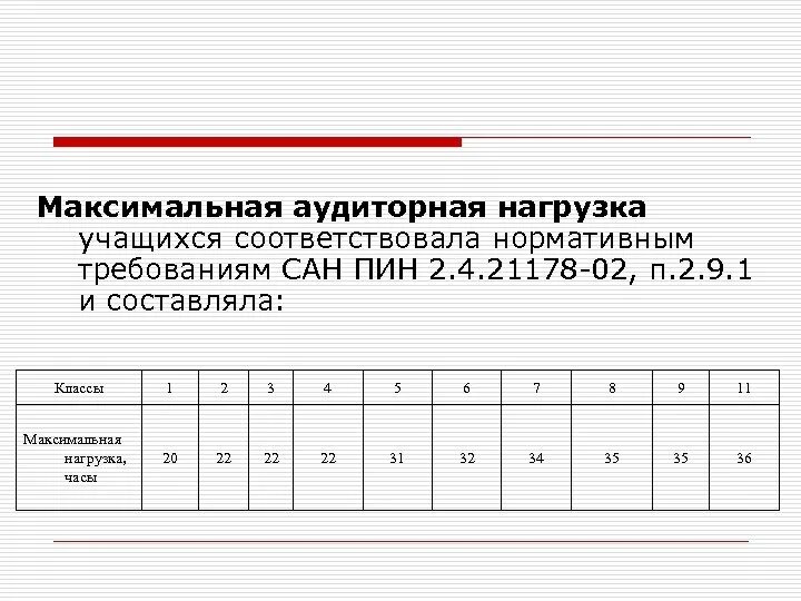 Нагрузка учащихся. Максимальная нагрузка. Максимальная нагрузка в школе. Аудиторная недельная нагрузка что это.