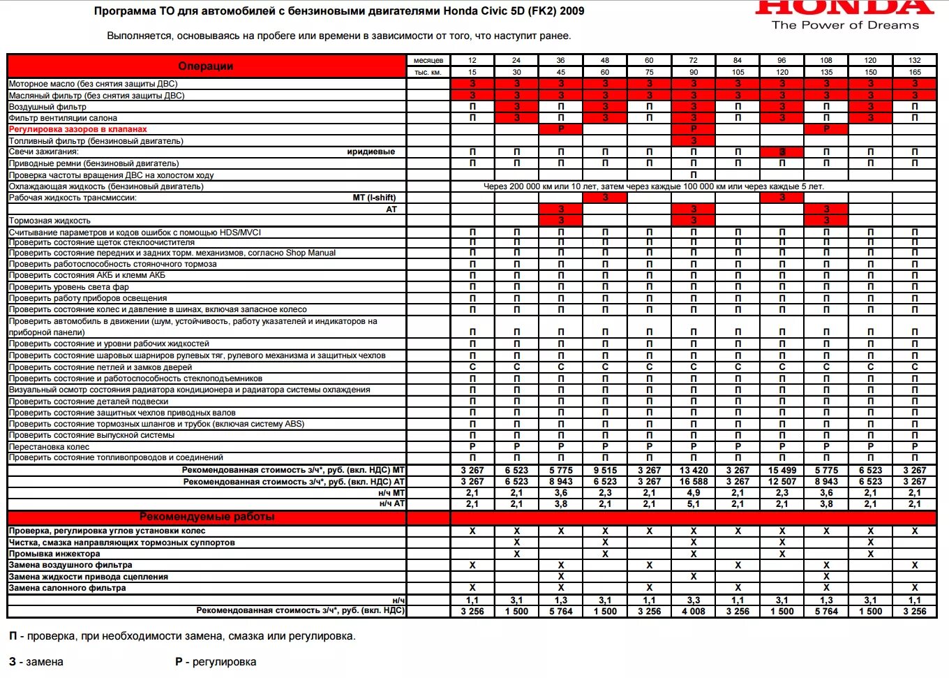 Регламент то Хонда Аккорд 8 2.4. То1 то2 то3 оборудования периодичность. График прохождения технического обслуживания автомобилей таблица. Техническое обслуживание таблицей то1 то2 то3. Требования после то 1