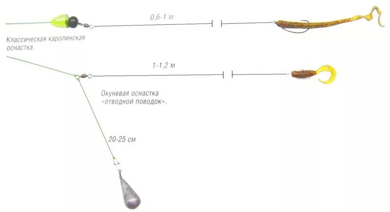 Снасть для ловли судака. Дроп-шот отводной поводок оснастка монтаж. Схема монтажа снасти отводной поводок. Оснастка отводной поводок схема. Отводной поводок дроп шот.