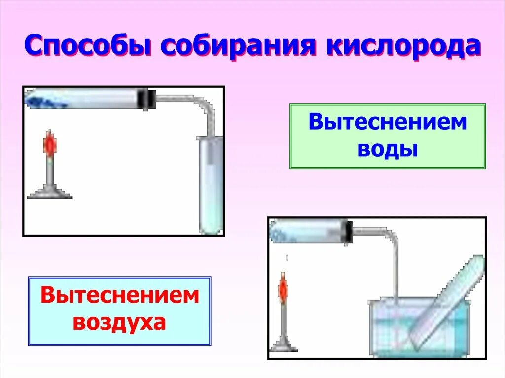 Сбор кислорода методом вытеснения. Способы собирания кислорода. Собирание кислорода методом вытеснения воды. Способ собирания кислорода методом вытеснения воды. Собрать водород можно методом